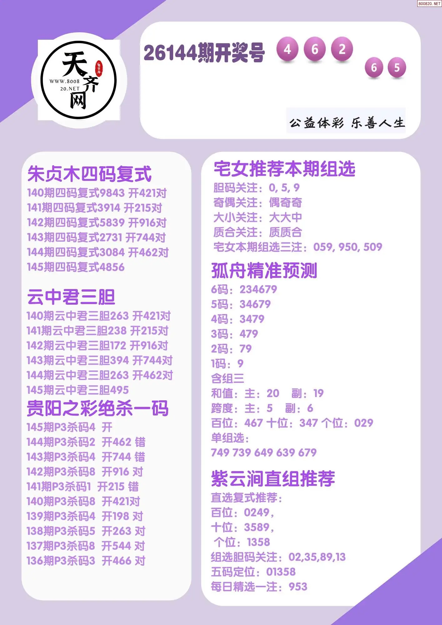 p3综合条件推荐
