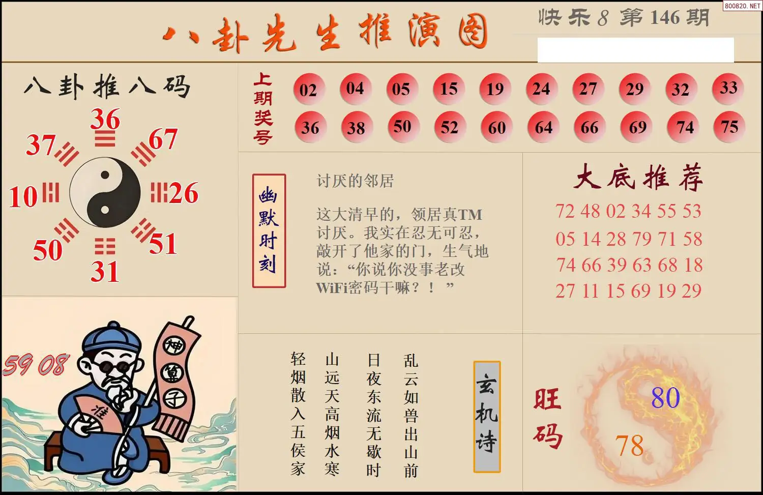 八卦推演图