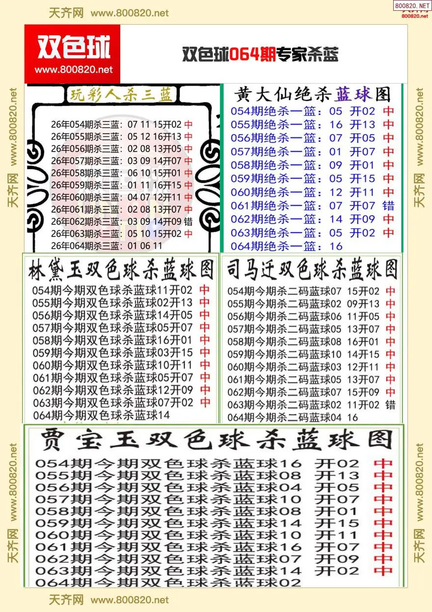 双色球专家杀蓝