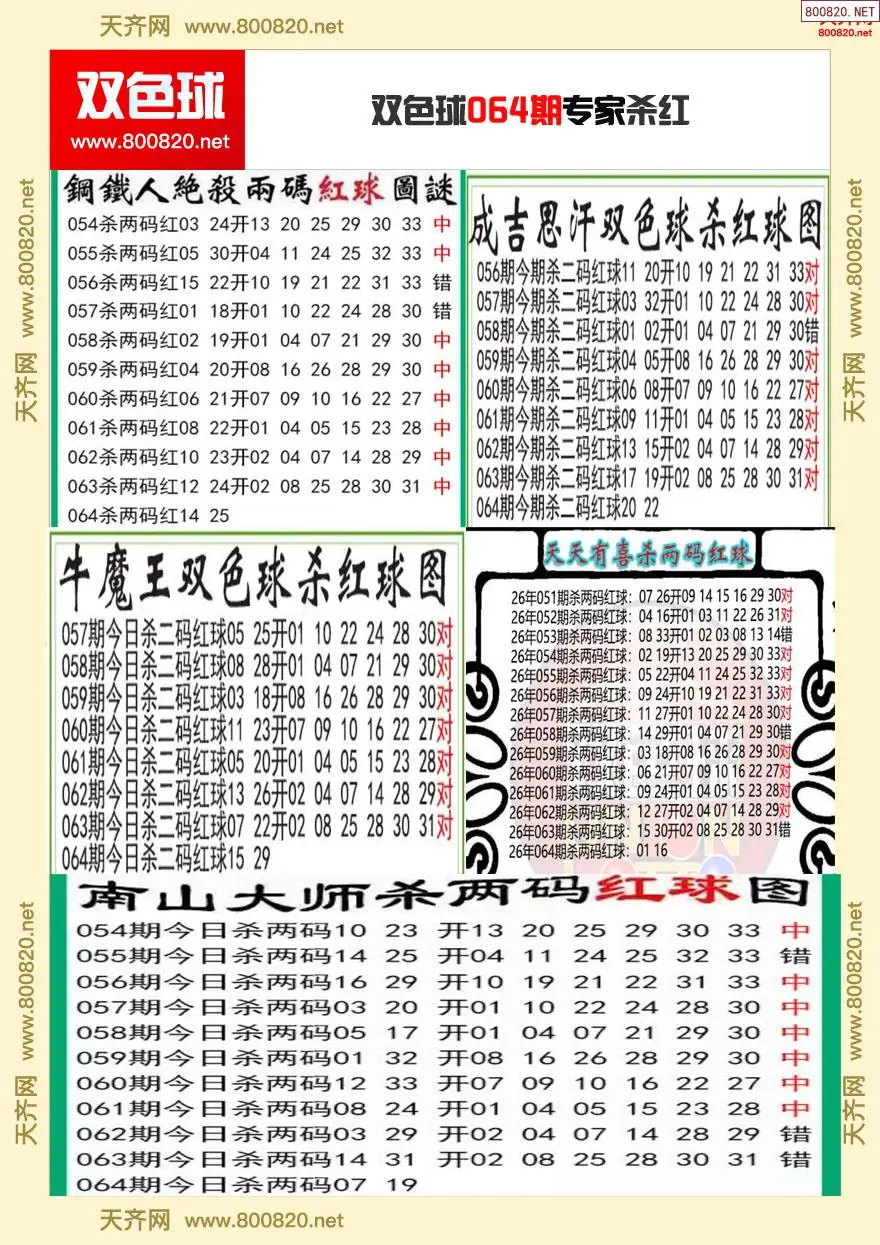 双色球专家杀红