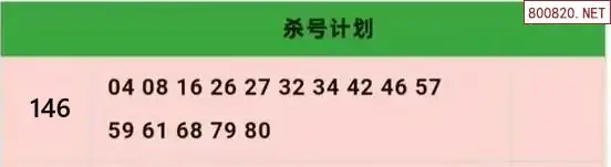 杀号计划