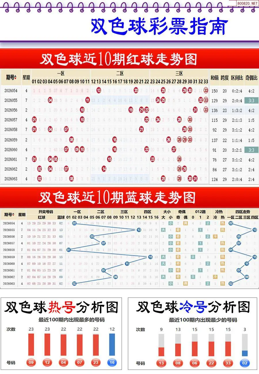 牛彩指南