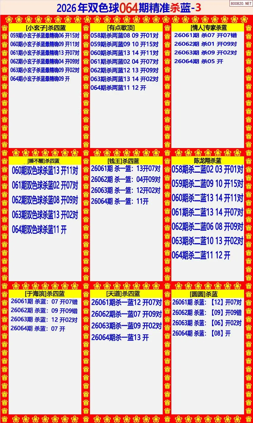 双色球精准杀蓝3版