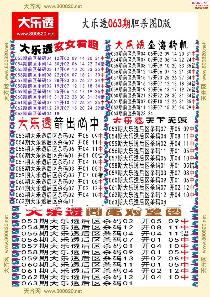 大乐透胆杀图D版