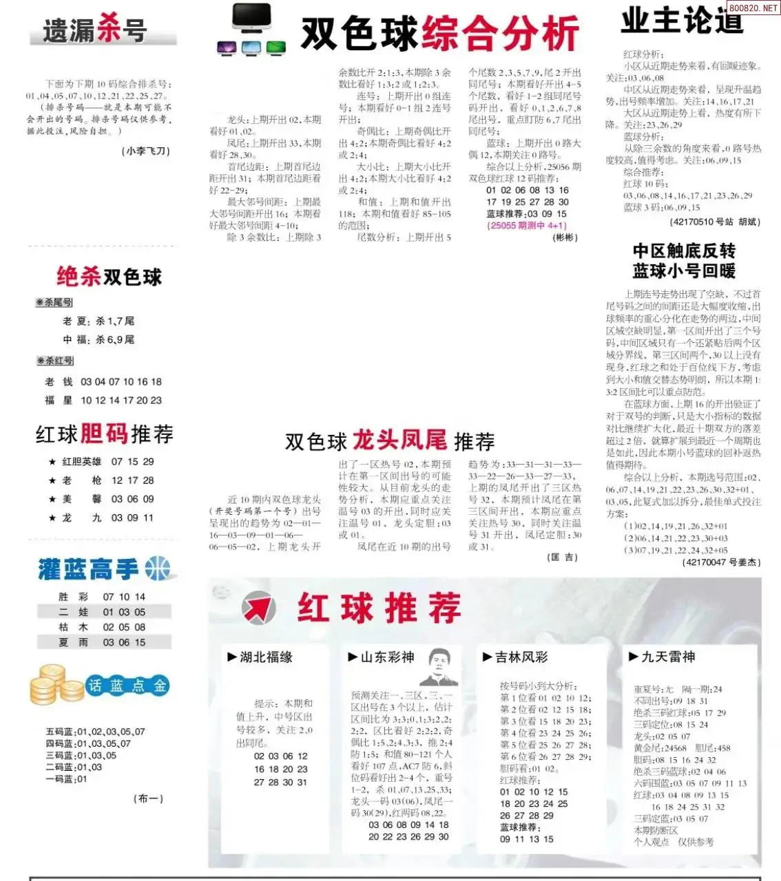 双色球综合分析报
