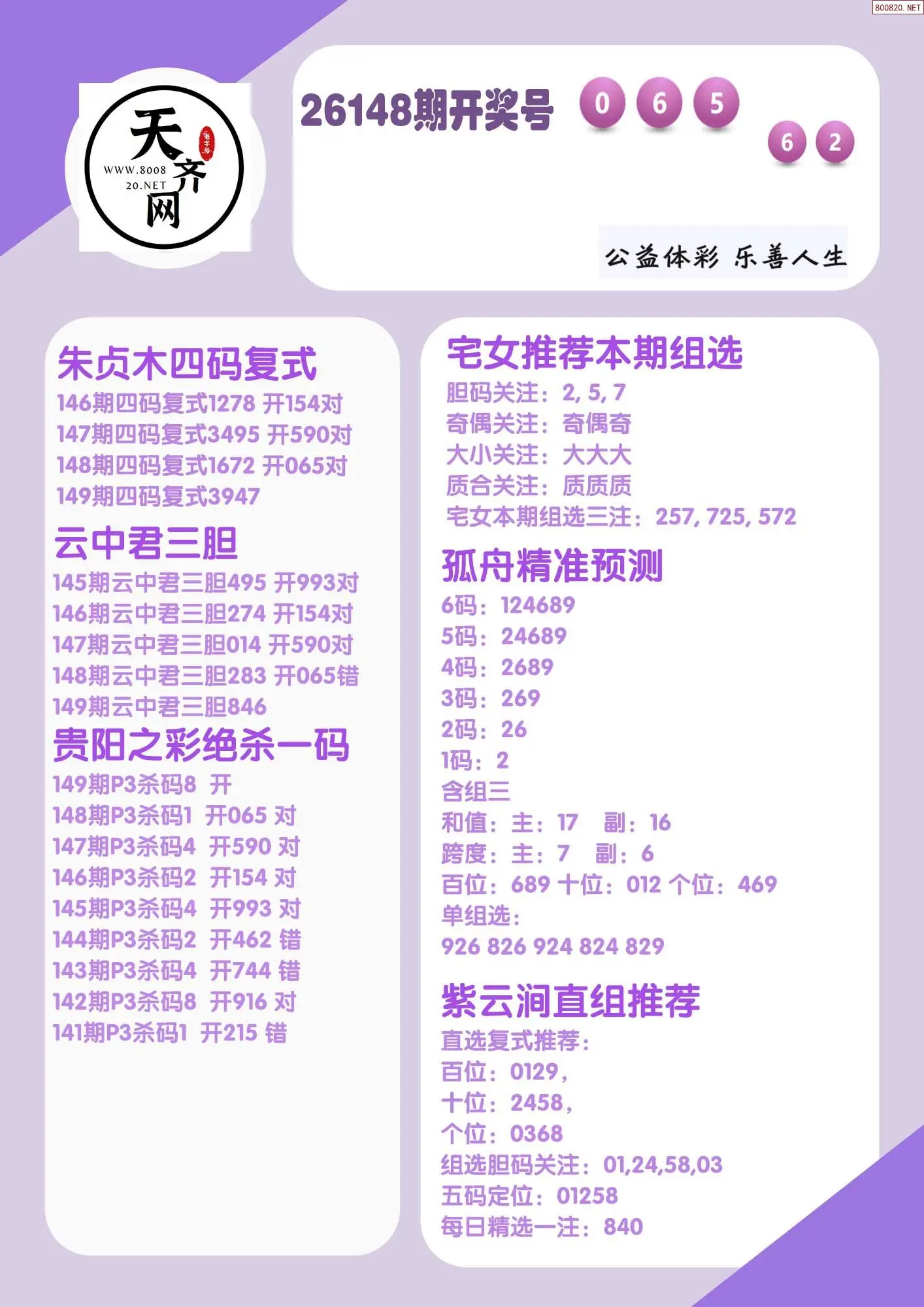 p3综合条件推荐