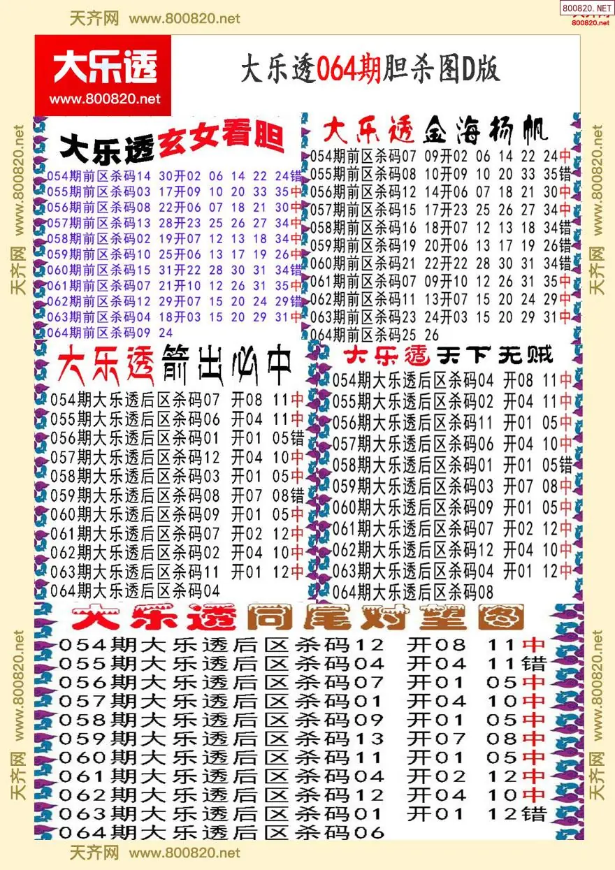 大乐透胆杀图D版