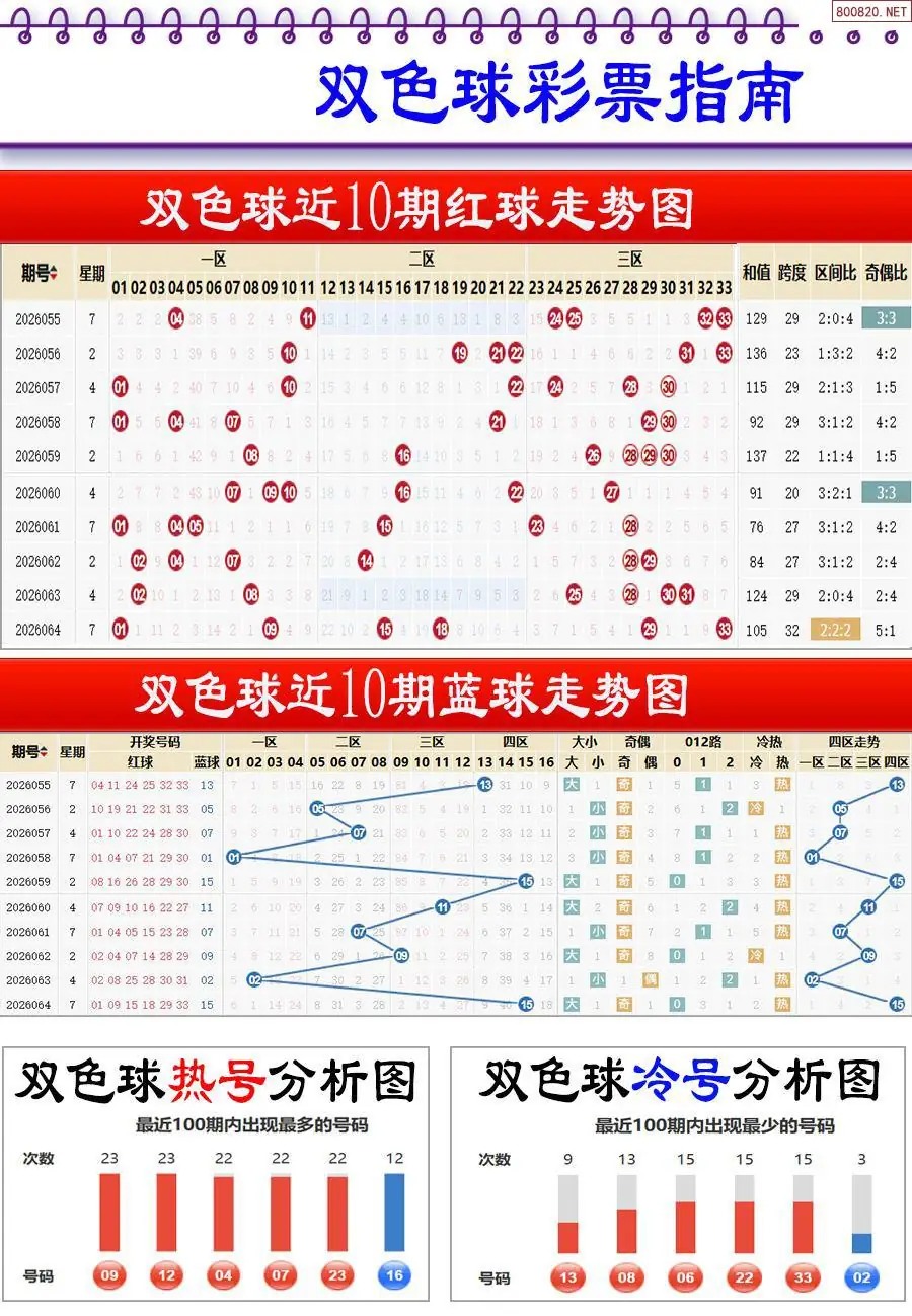牛彩指南
