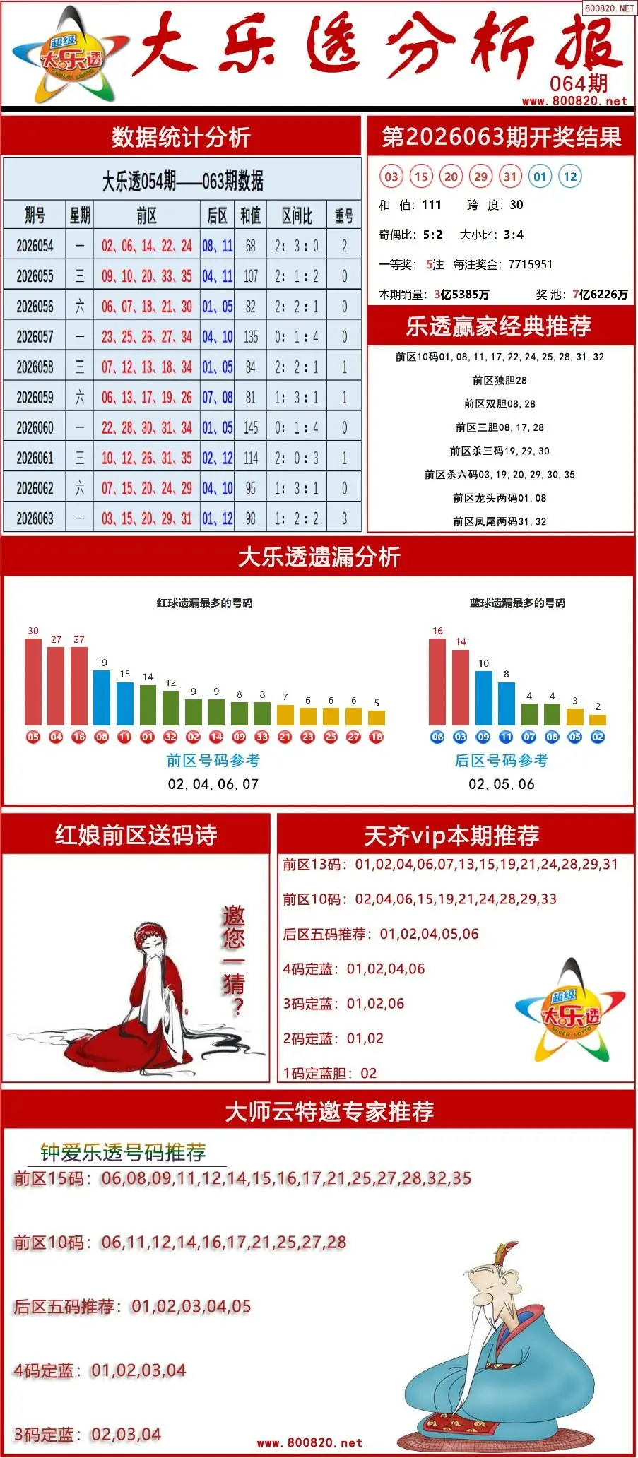 大乐透分析报