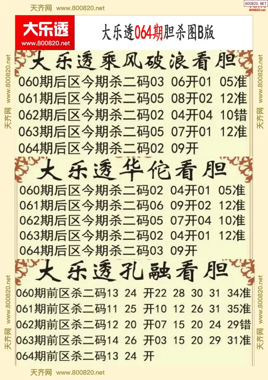 大乐透胆杀图B版