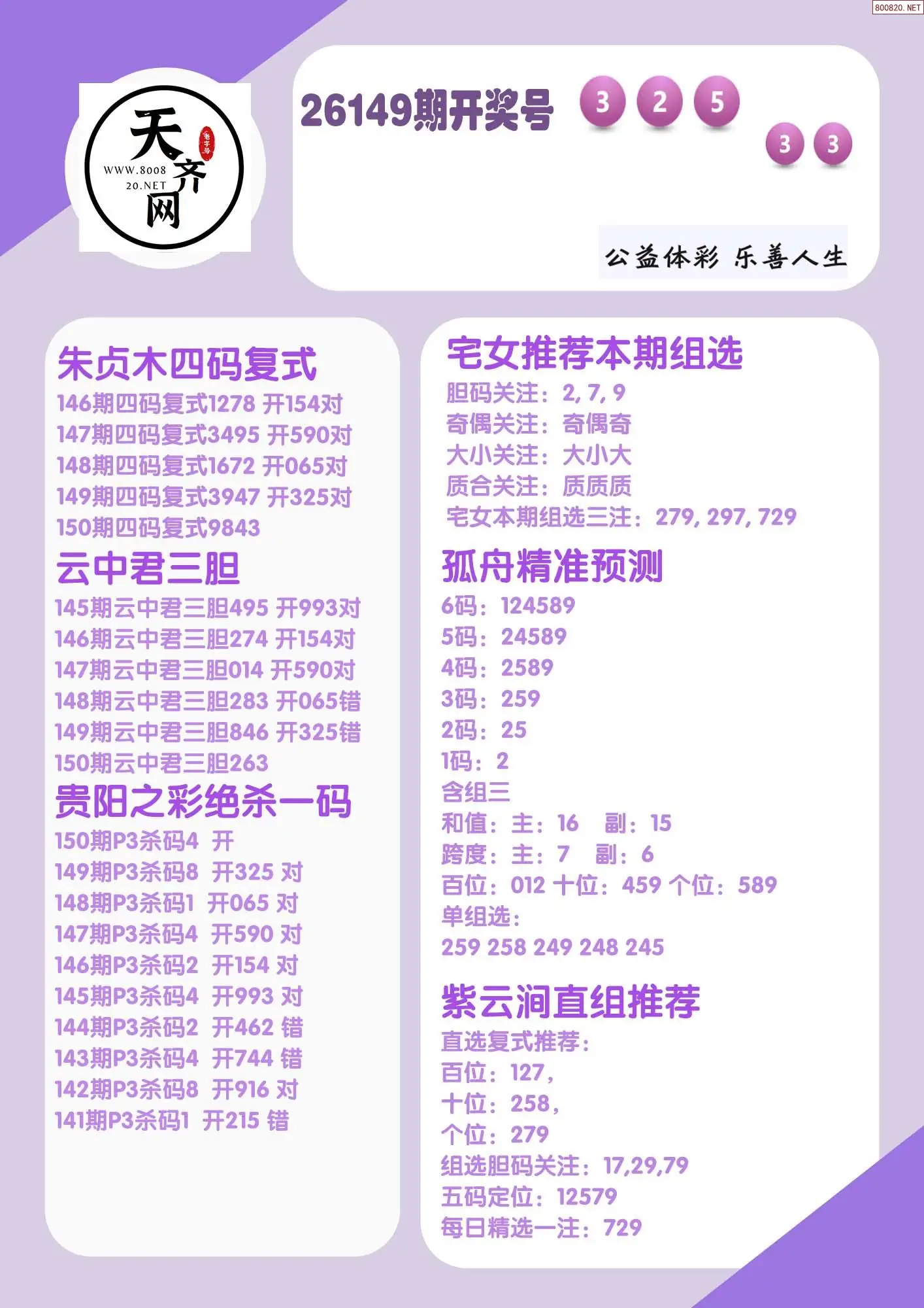 p3综合条件推荐