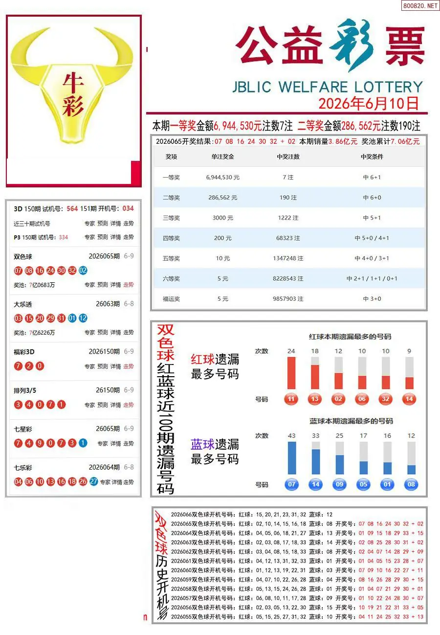 牛彩指南