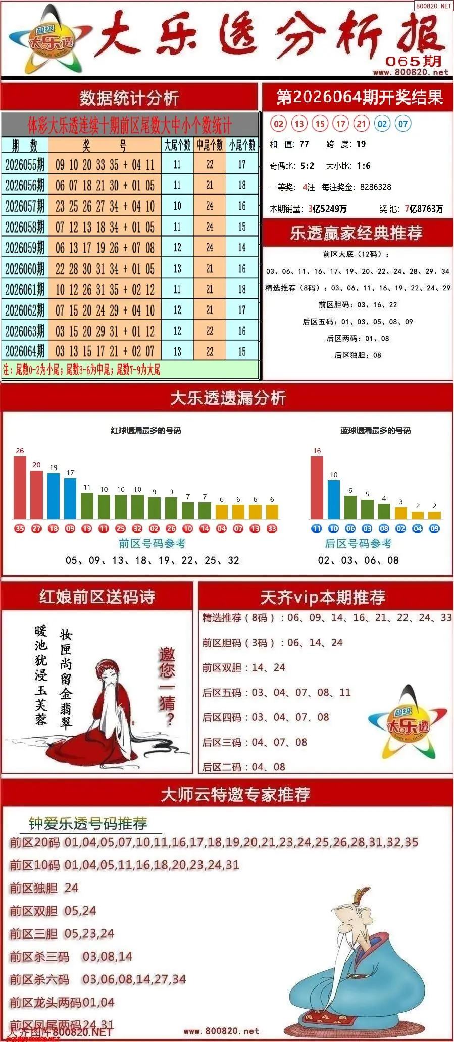 大乐透分析报