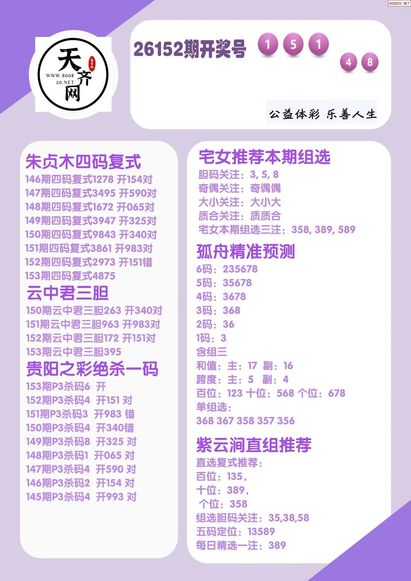p3综合条件推荐