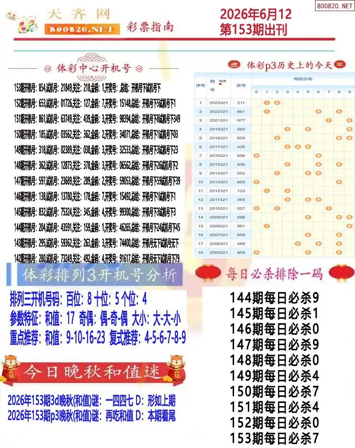 排列三彩票指南1