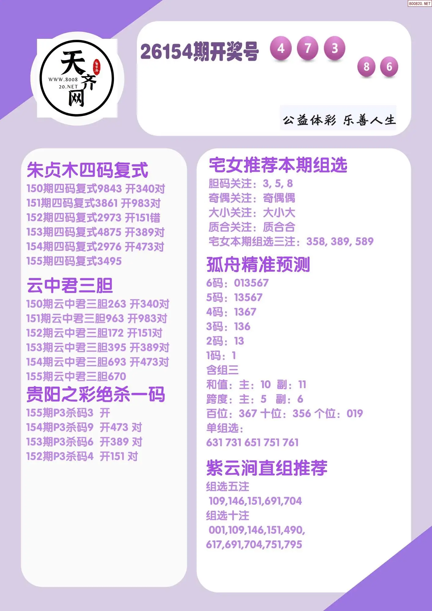 p3综合条件推荐