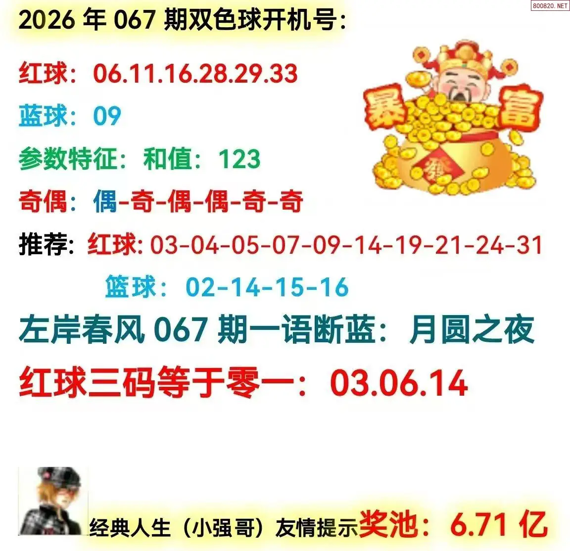 双色球开机号分析