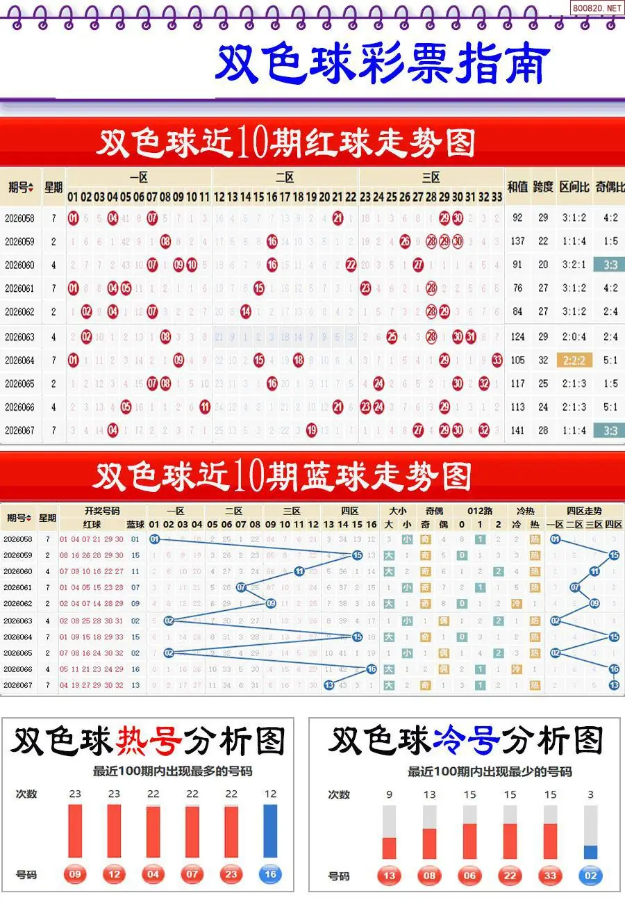 牛彩指南