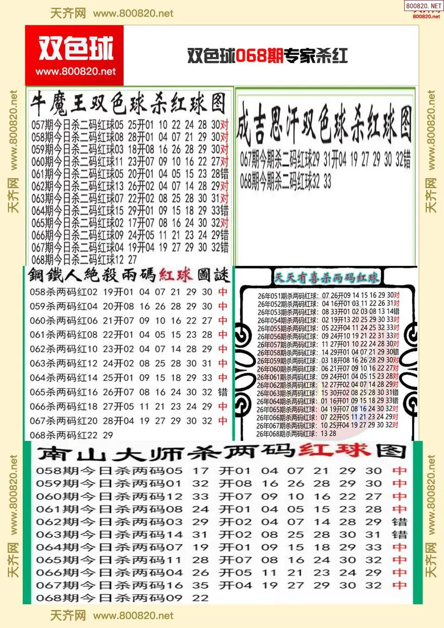 双色球专家杀红