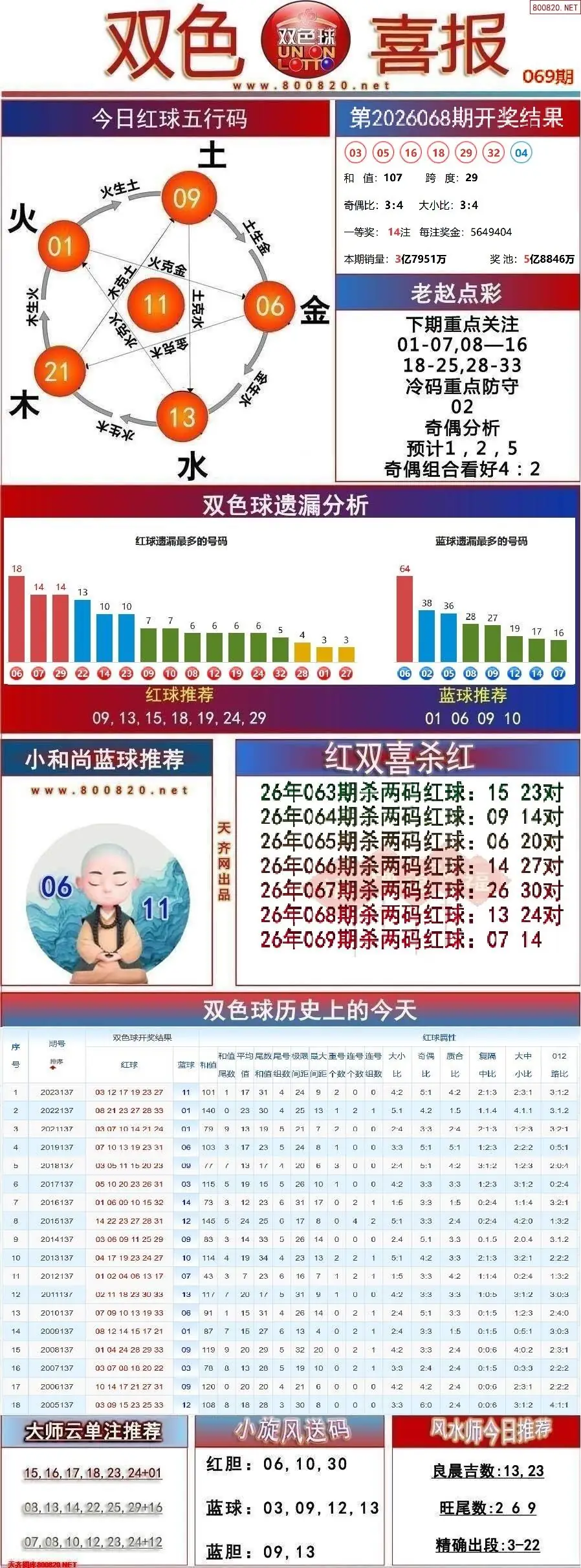 双色球双色喜报