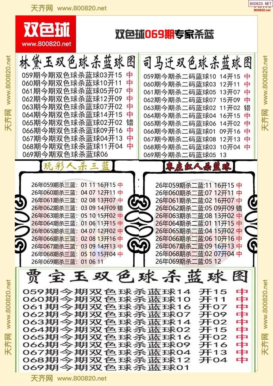 双色球专家杀蓝