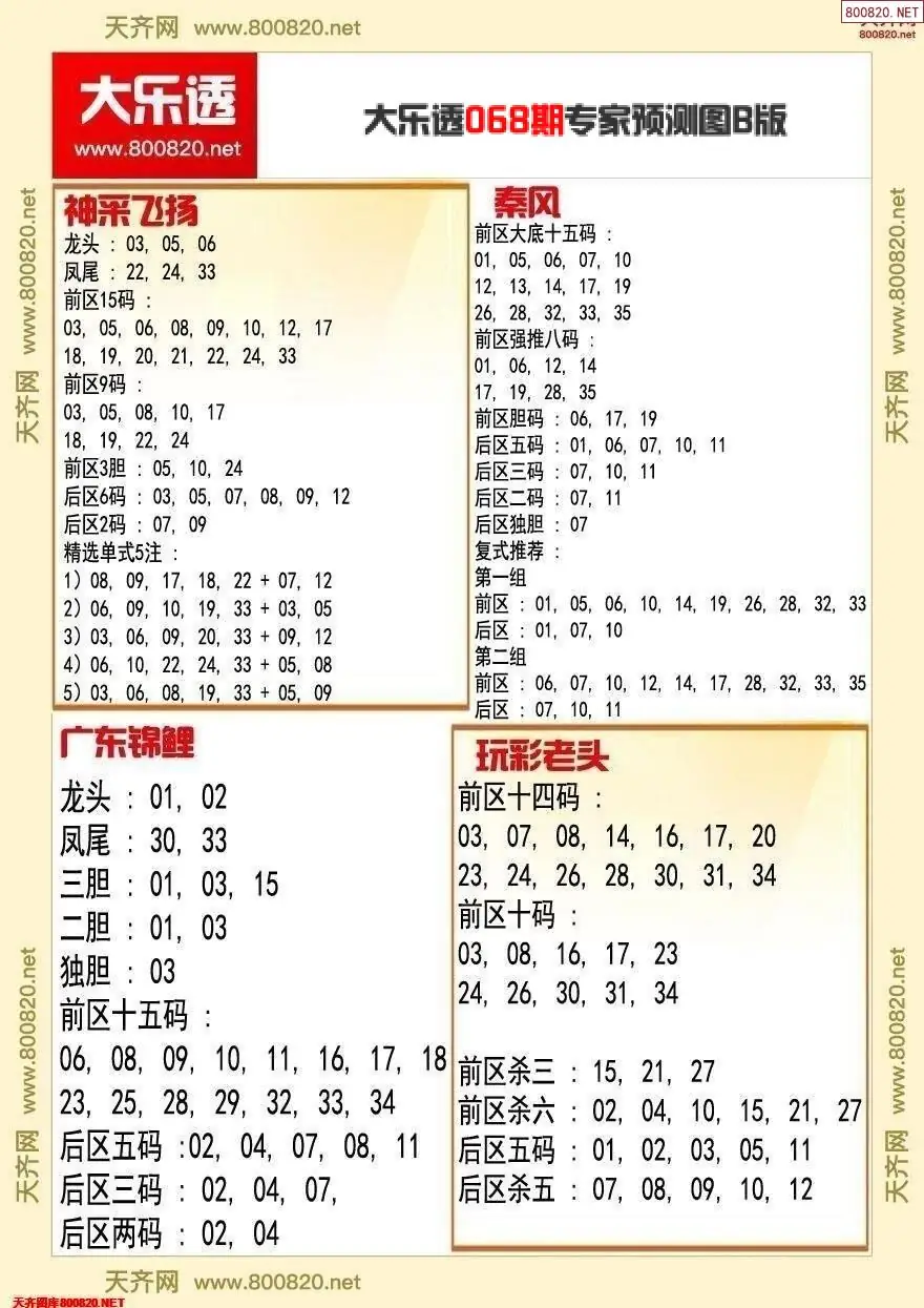大乐透专家推号图B版