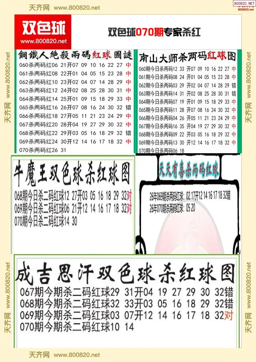 双色球专家杀红