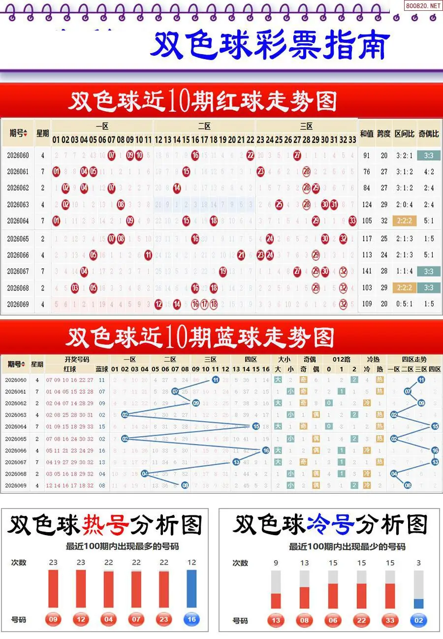 牛彩指南