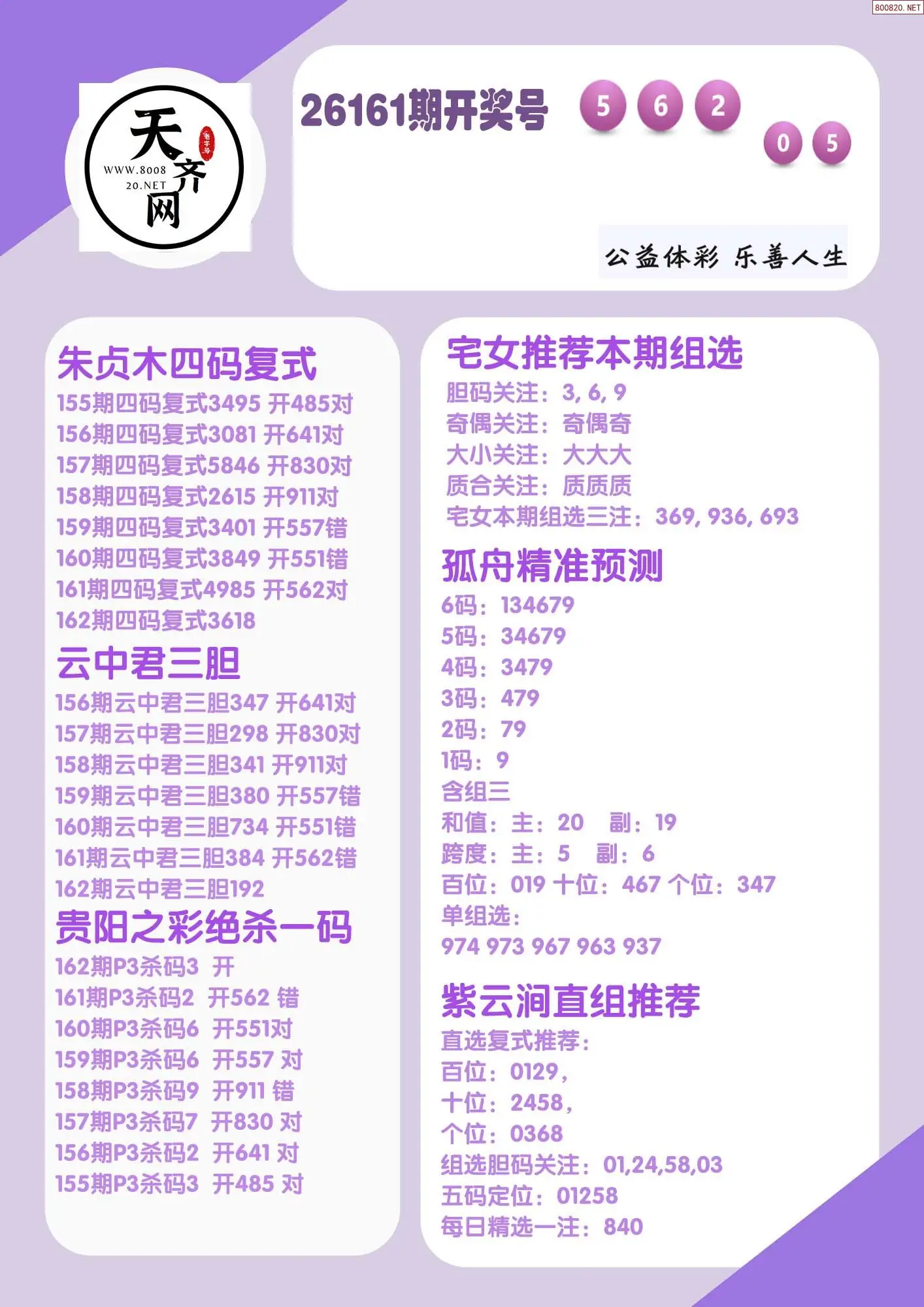 p3综合条件推荐