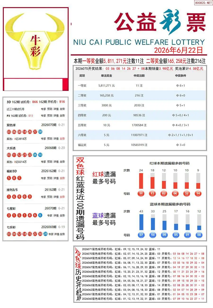 牛彩指南