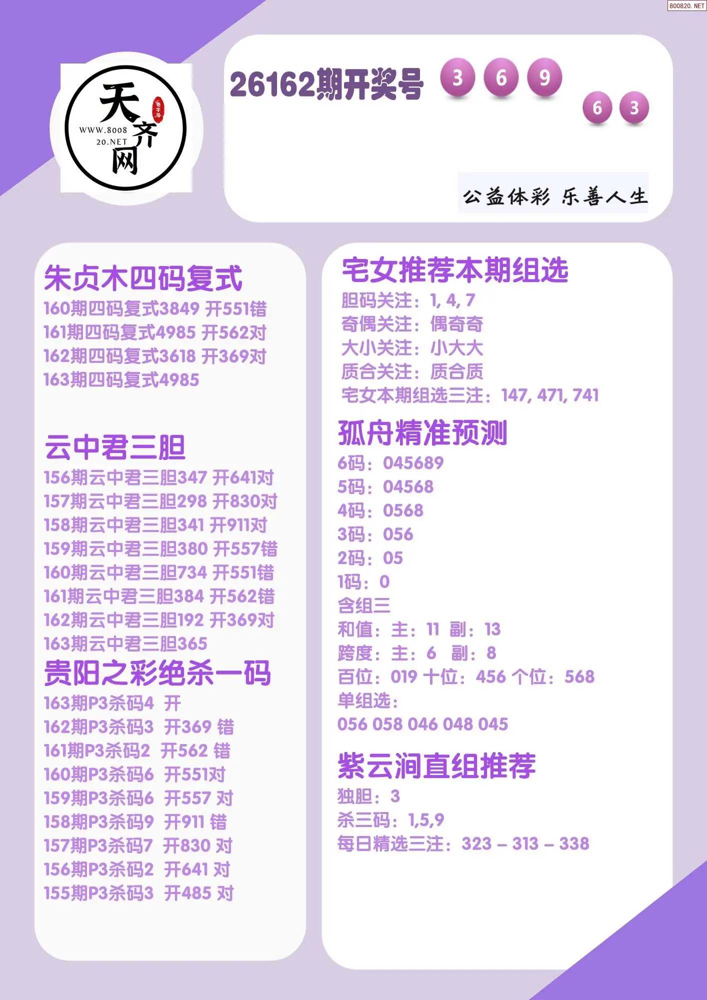 p3综合条件推荐