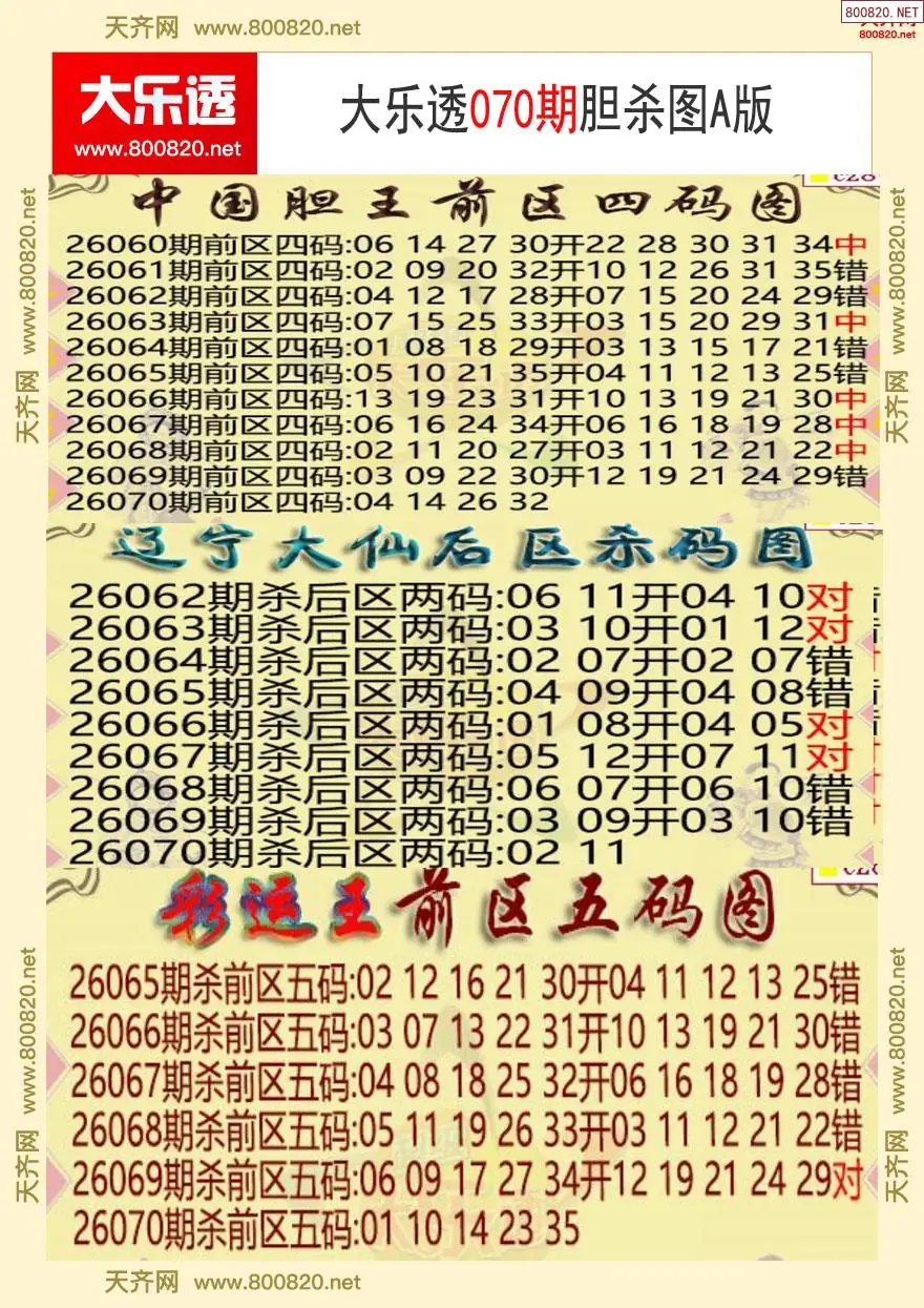 大乐透胆杀图A版