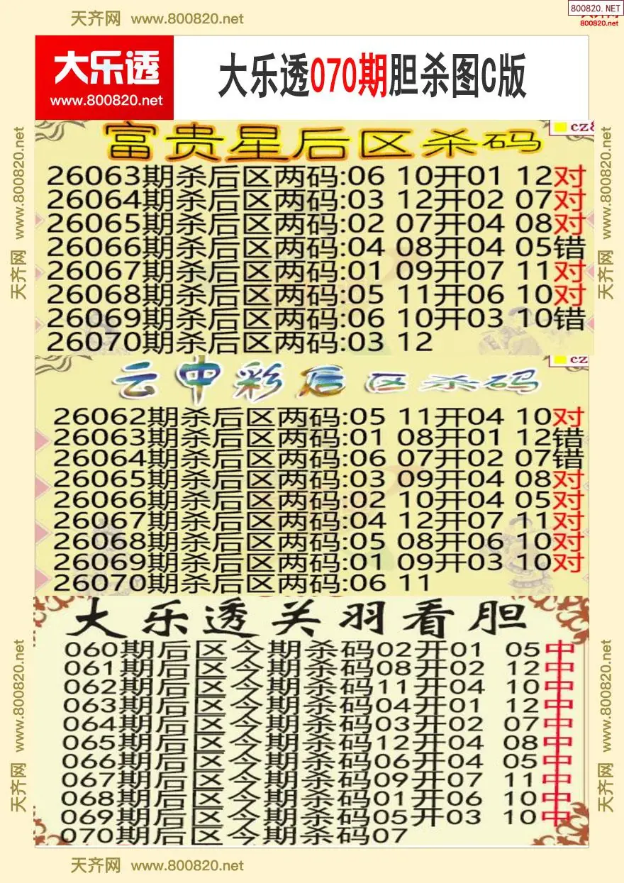 大乐透胆杀图C版