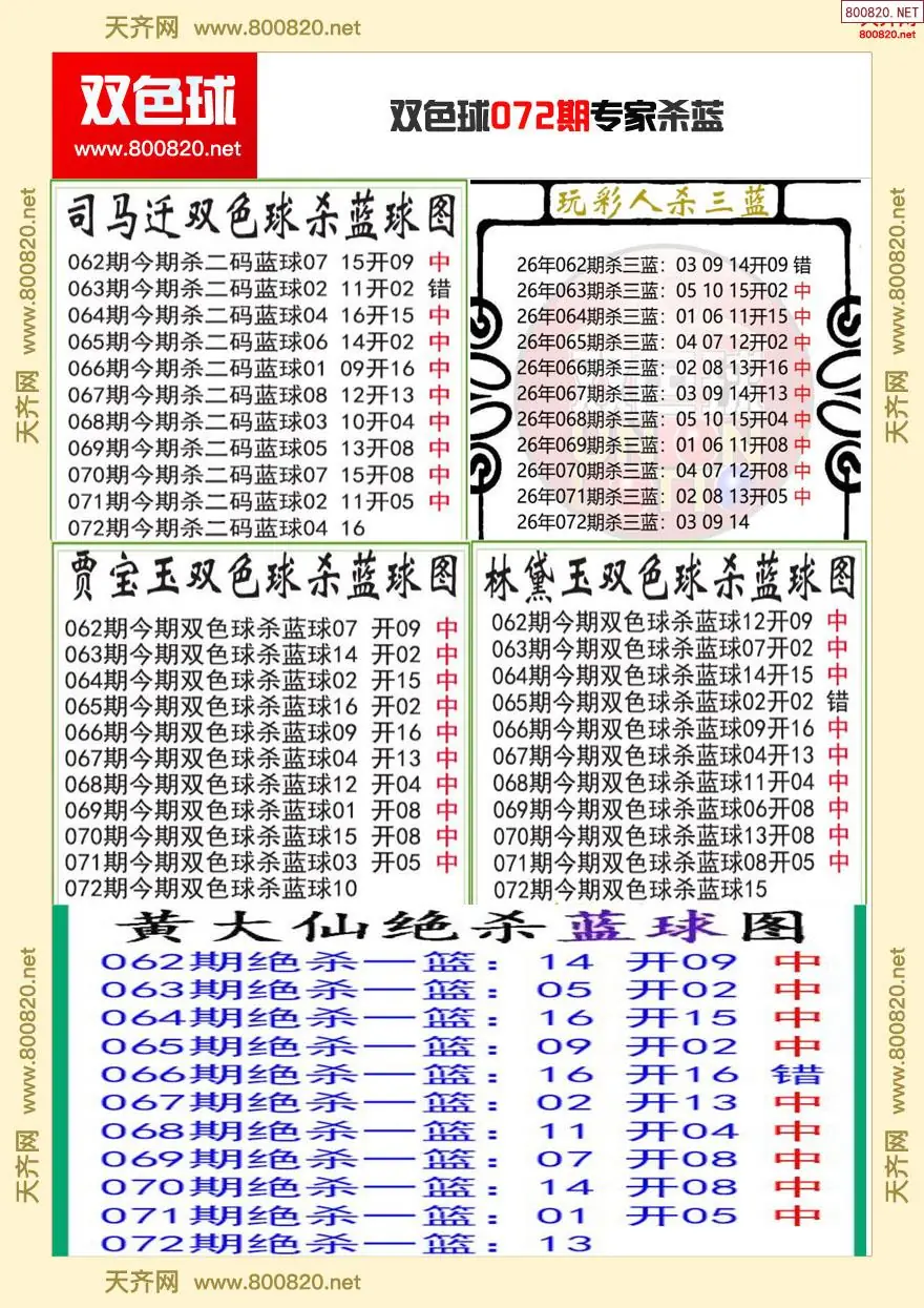 双色球专家杀蓝
