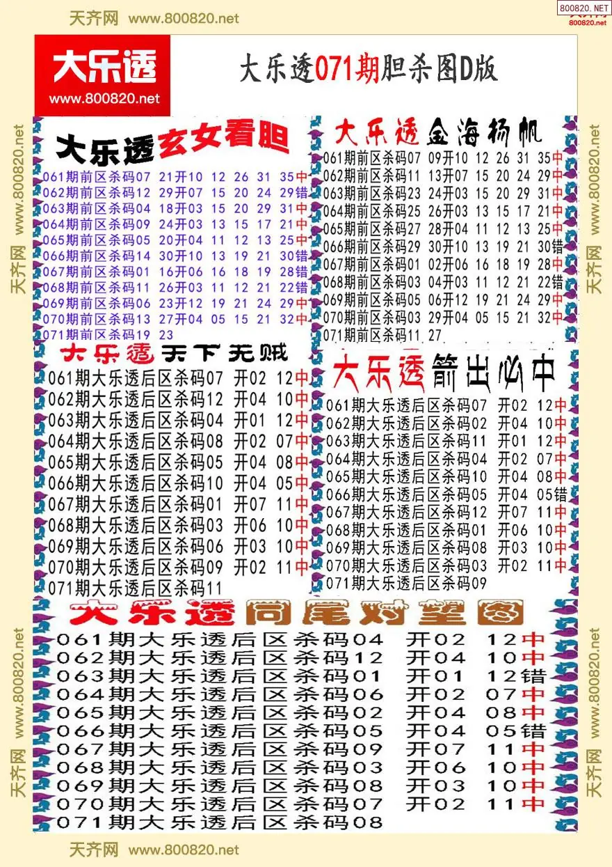 大乐透胆杀图D版