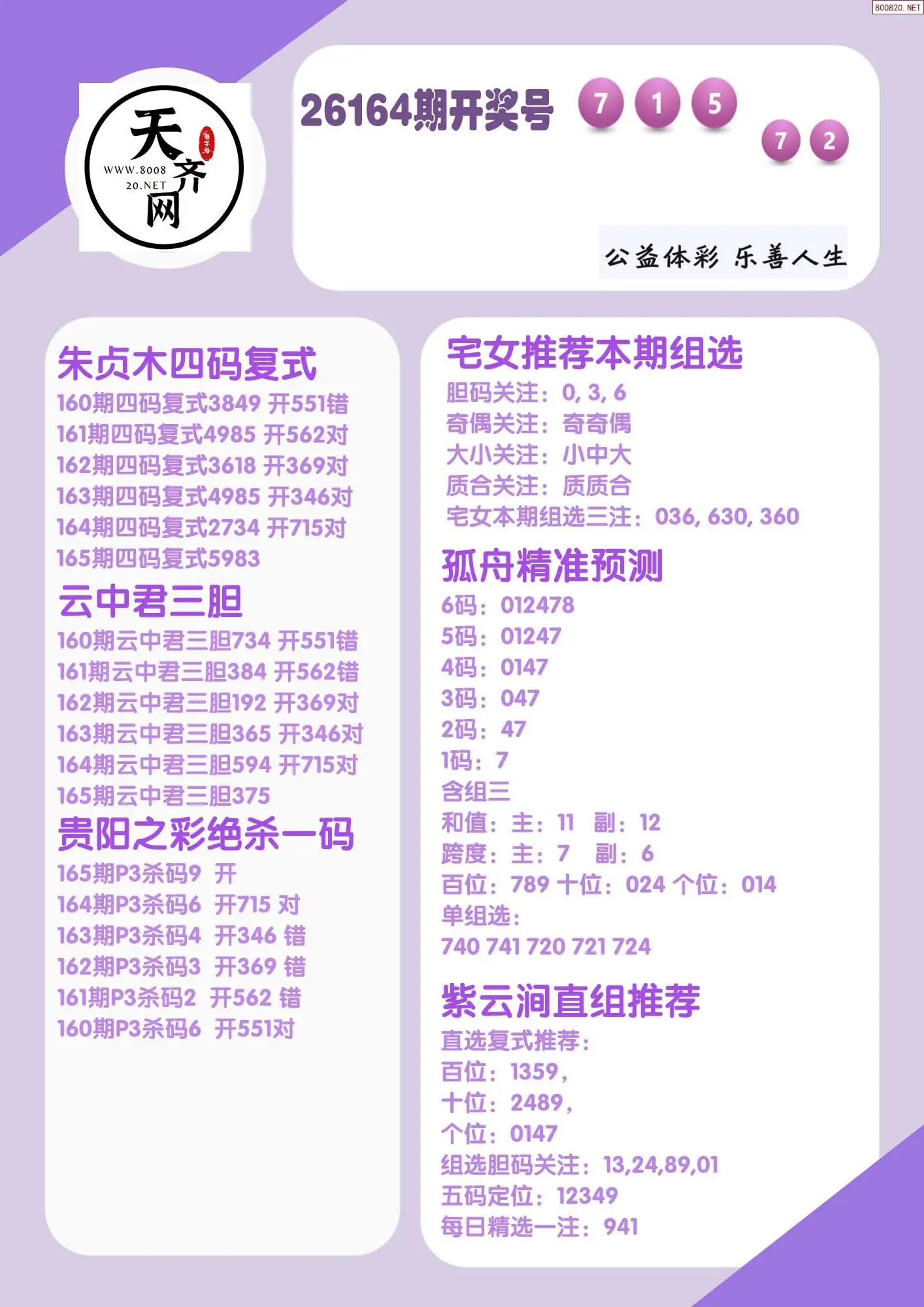 p3综合条件推荐