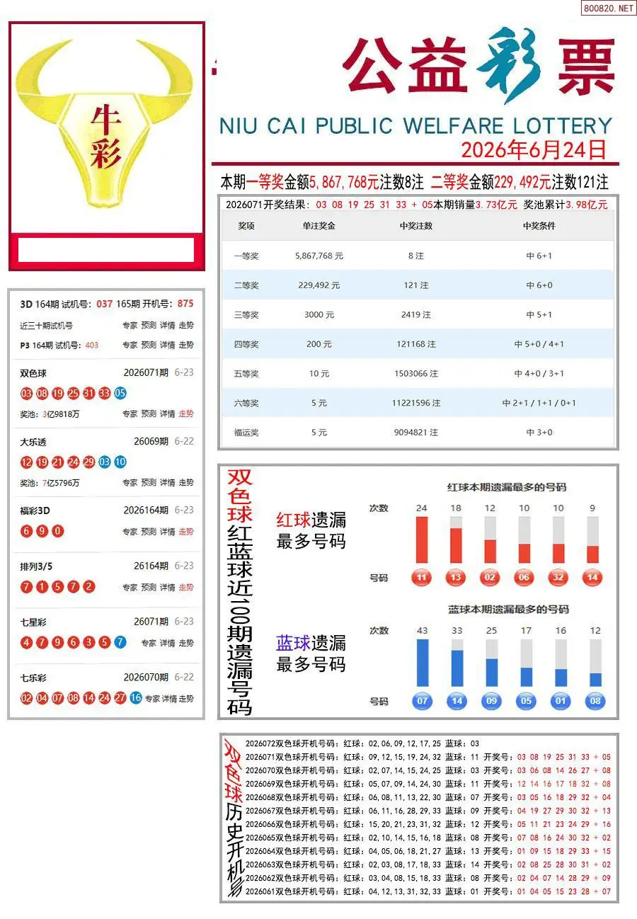 牛彩指南
