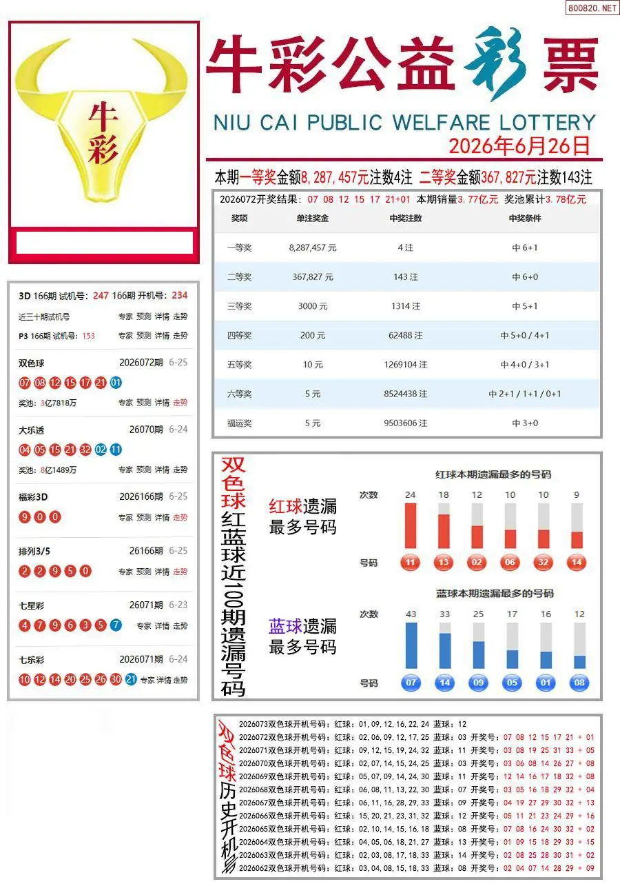 牛彩指南