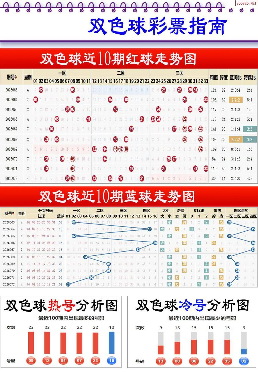 牛彩指南