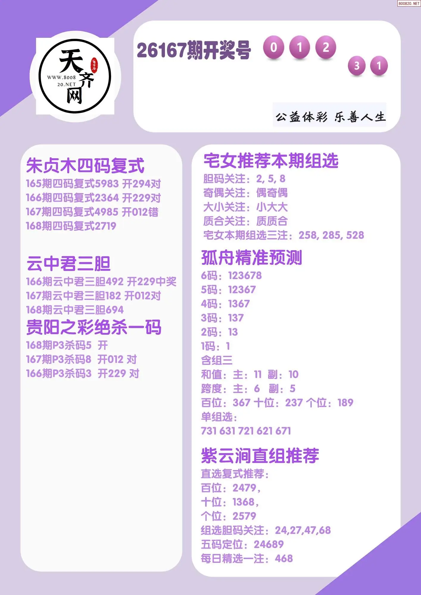 p3综合条件推荐