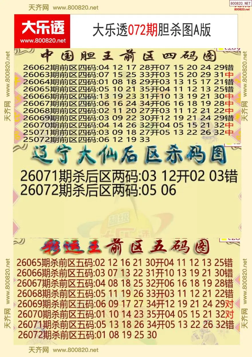 大乐透胆杀图A版