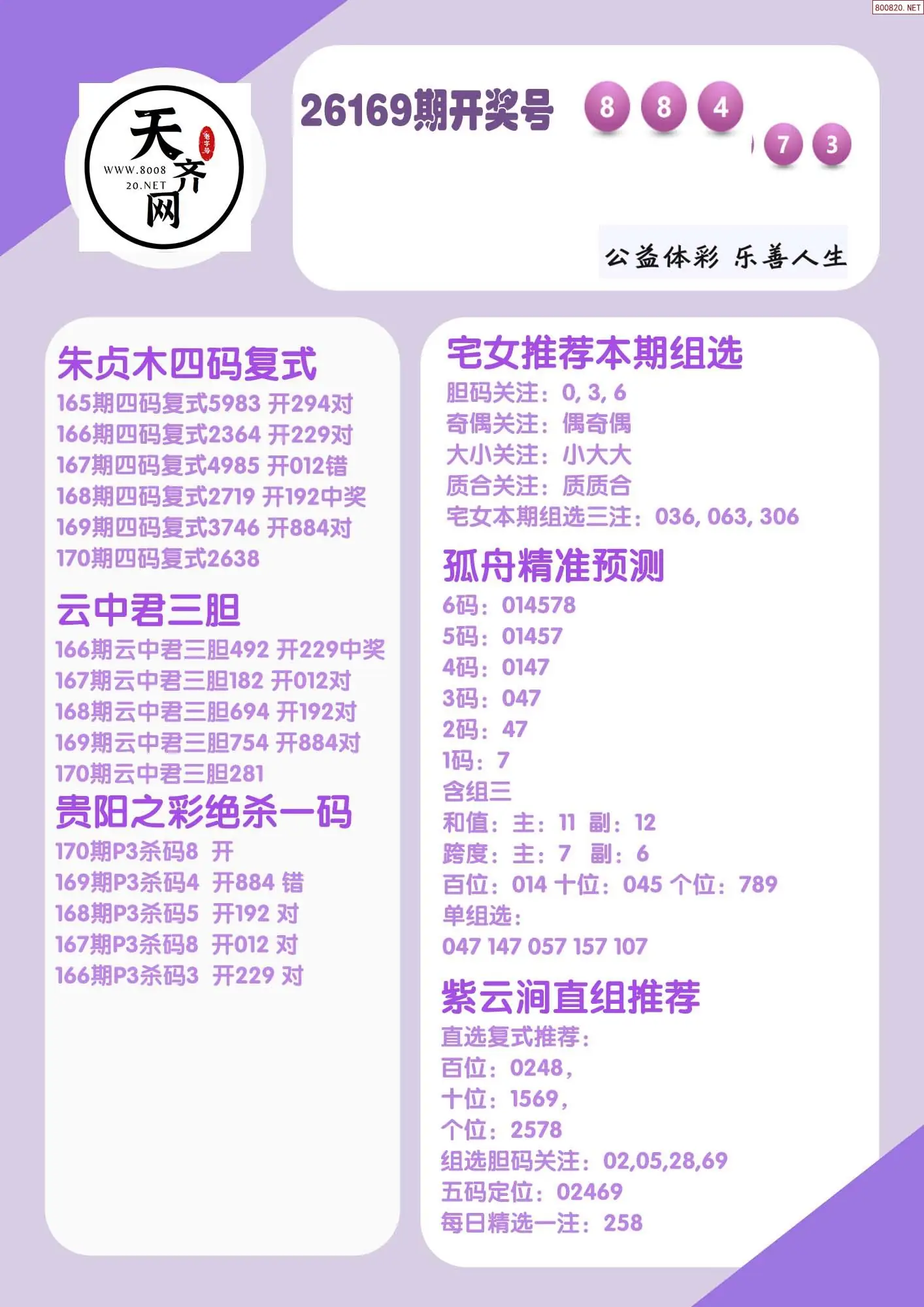 p3综合条件推荐