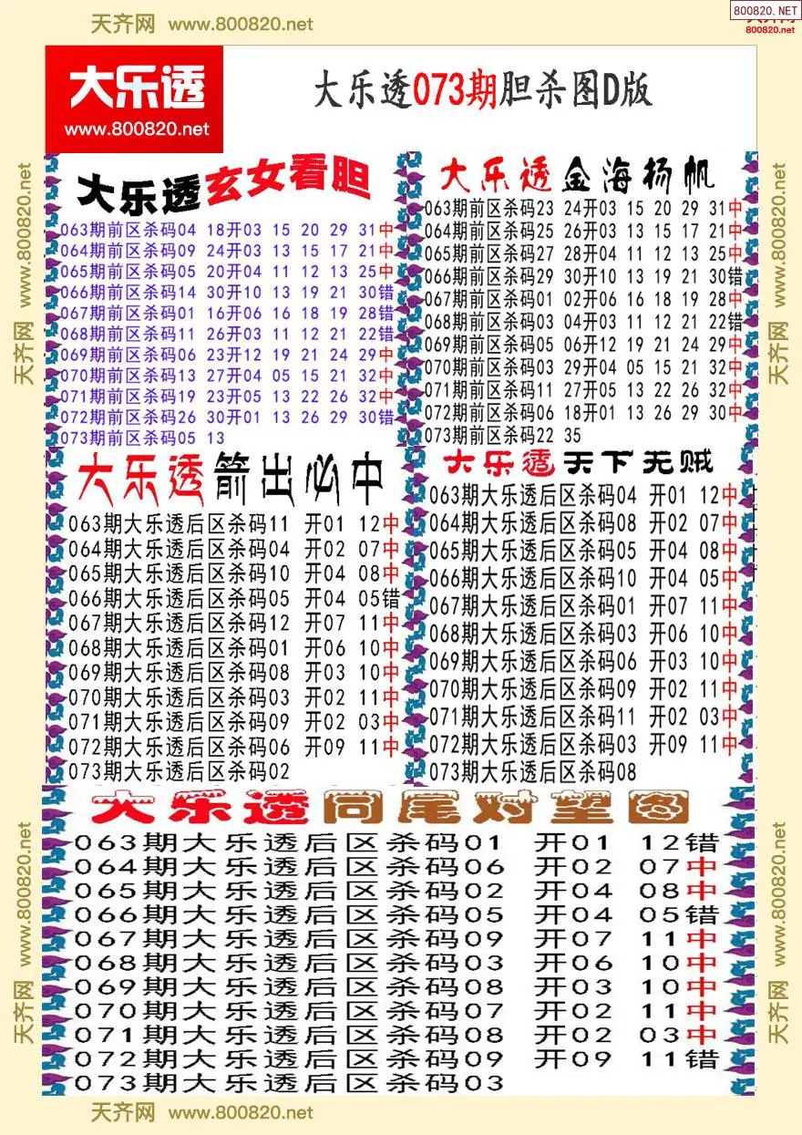 大乐透胆杀图D版