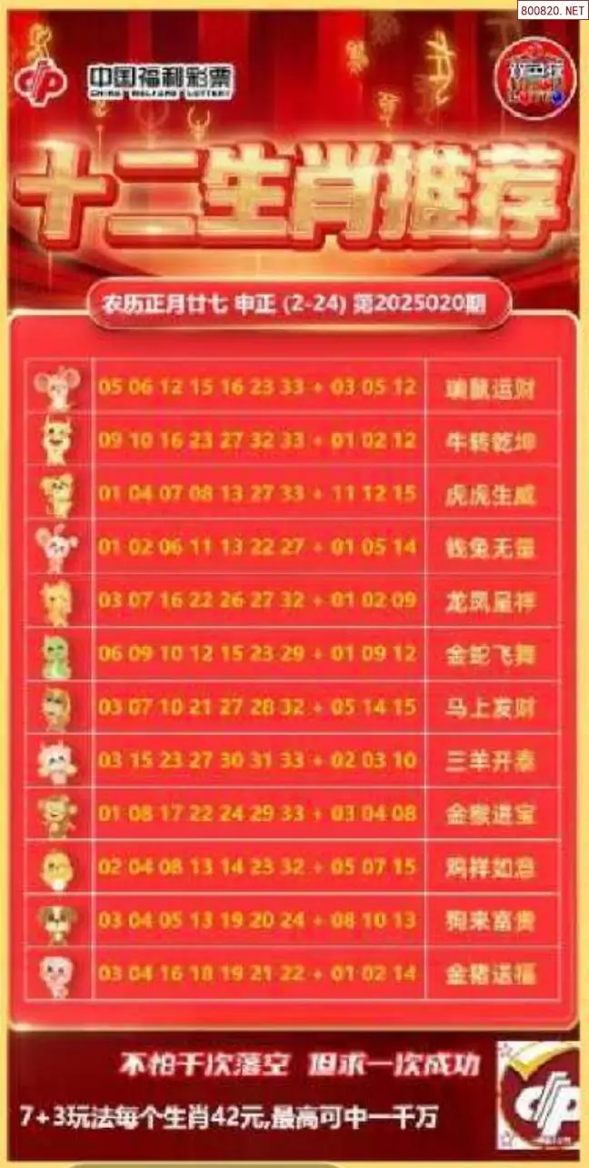 十二生肖推荐图