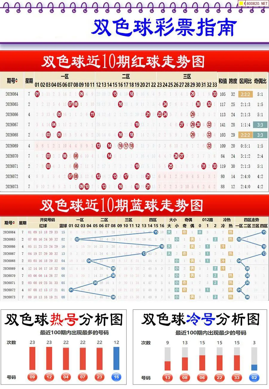 牛彩指南