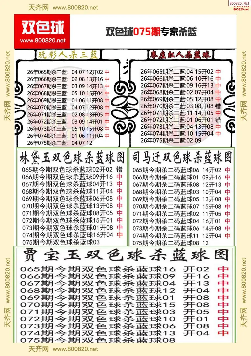 双色球专家杀蓝