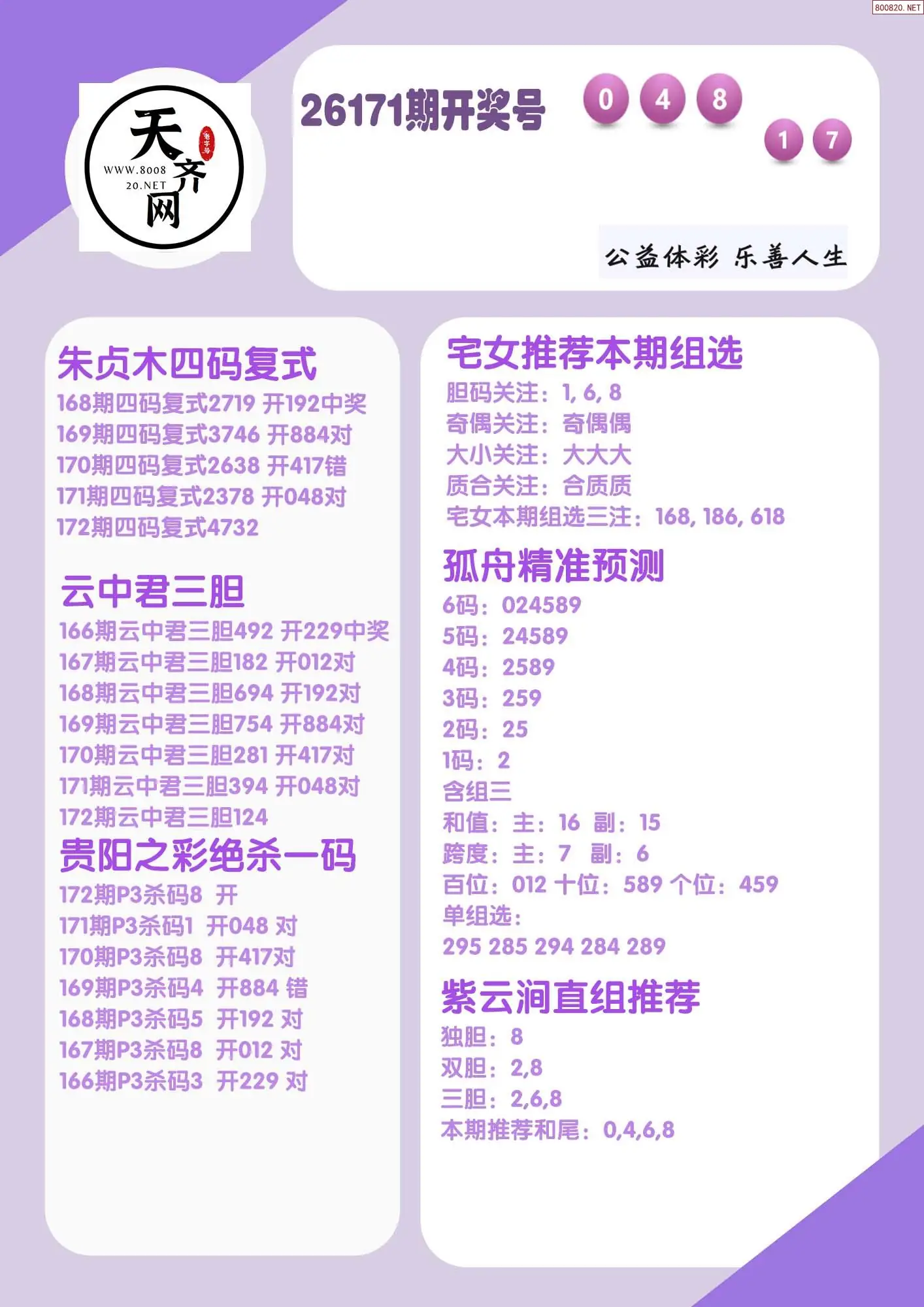p3综合条件推荐
