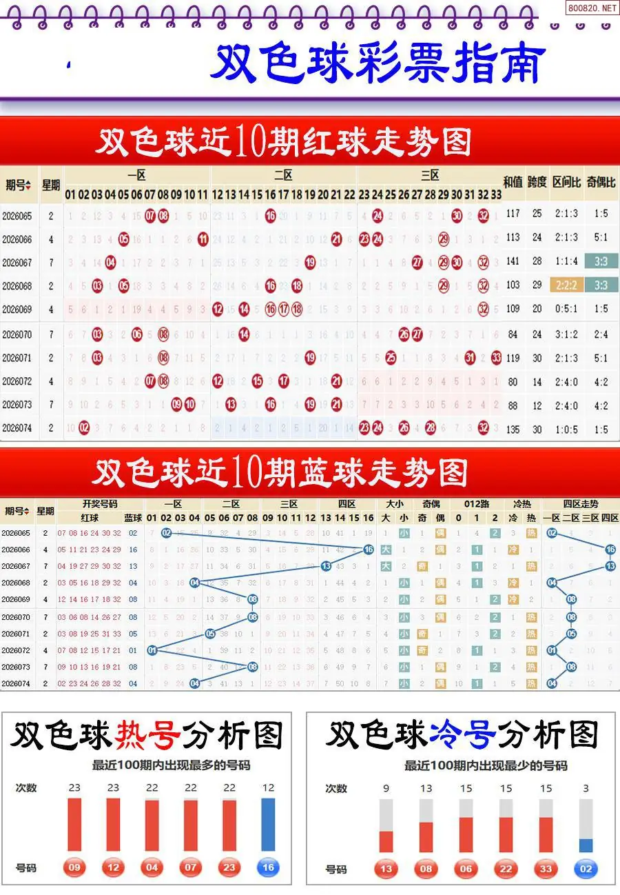 牛彩指南