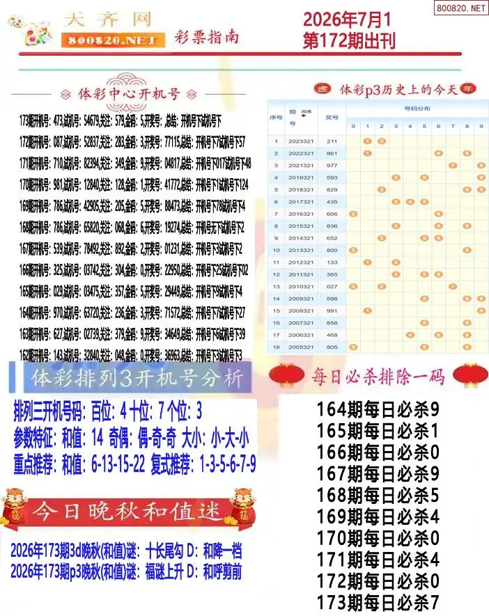 排列三彩票指南1