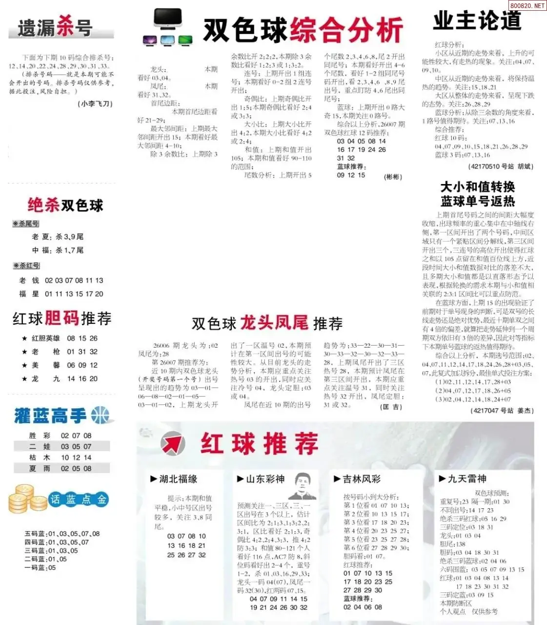 双色球综合分析报